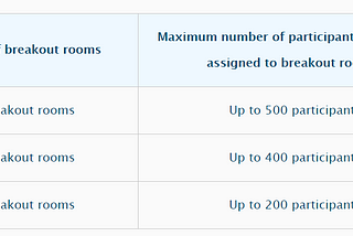 Using Zoom Breakout Rooms for training and workshops