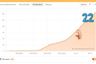 36,000 Times Someone Pressed Play — My Substack Podcast Journey Started as a Beginner (Just Like…