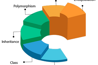 Introduction to Object Oriented Programming