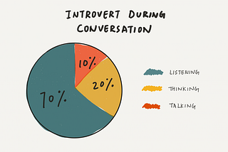 Why and how introverts rock at networking