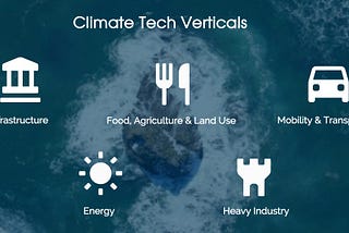 Why Family Offices Fail at Climate Investing — And How to Fix It!