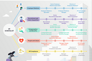 3 strategic reasons why you need to have a competency map