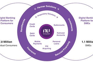 Breaking Down Nubank’s IPO Filing