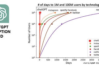 Enshittification: The After Party, A ChatGPT Story, Written by ChatGPT