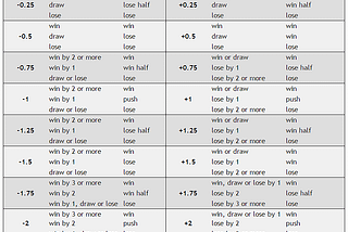 Betting Lines Explained Football