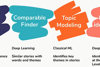 Sentiment Analysis and Storytelling