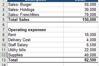 Scenario Manager in Excel