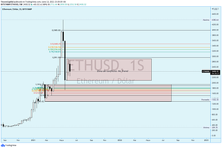 Análisis ICT W ETHUSD