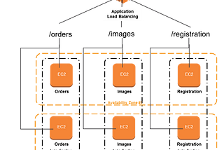 AWS ELB