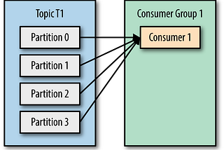 .Net Kafka Parallel Consumer Using Threading Channels