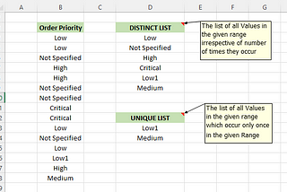 How to use UNIQUE Function in Excel — Best way to Remove Duplicates