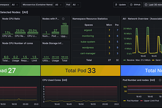Kubernetes Monitoring Stack — Prometheus and Grafana Managed by ArgoCD