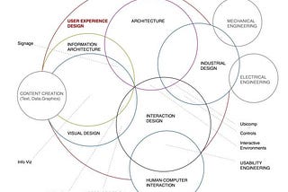 Ter um UX Designer na sua empresa já não é mais escolha, e sim necessidade!