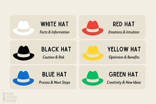 The Six Thinking Hats: How Smart Teams Solve Hard Problems