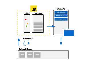 Web Dev Streaks Day- 45 (Milestone 7: Browser & Debug