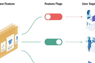 Design a Feature flag system