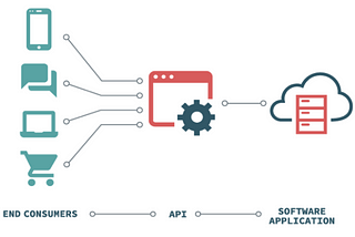 What Is API and Why Should You Use It?