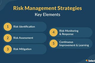 Mastering the Art of Risk Management Strategy: A Comprehensive Guide
