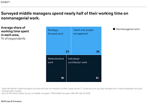 The Role of The Manager in Today’s World of Work