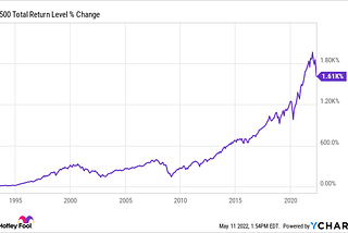 The 6 Best Ways to Lose $10,000