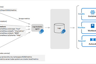 AKS Monitoring Deep Dive — Part 3