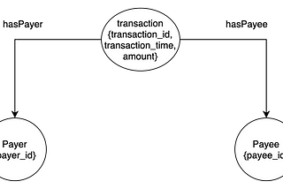 Agensgraph I: Setup and Modelling