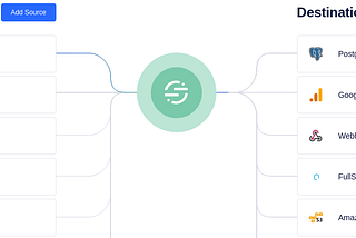 Marketing CDP Connection Diagram