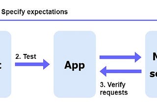 How to Setup Postman Mock Server