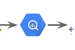 Simple Recommendations using Spark on Google Cloud Dataproc