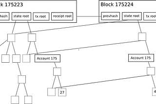 An Introduction to Stateful Blockchains