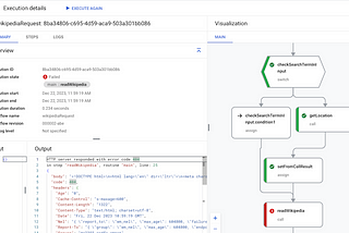 Visualize and Inspect Workflows Executions