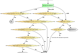 SQL vs NoSQL: Determining What’s Right For You In 2018