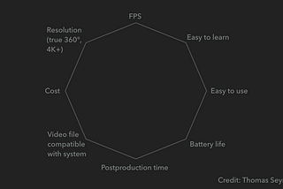 How to choose a 360 camera