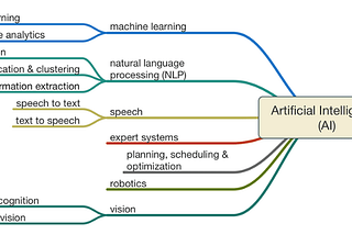 Complete ML/DL Research Papers Summarized Series