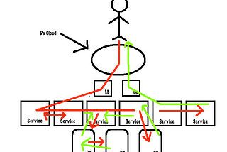 Introduction to Distributed Tracing