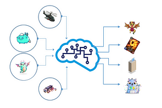 What are you missing? Using basic machine learning to predict and recommend NFTs with OpenSea data