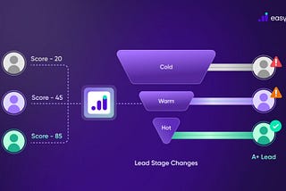 Post-Lead Attribution: The Missing Layer in Most Marketing Stacks