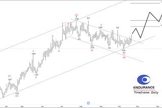 NSE DIVISLAB — Bear Victory