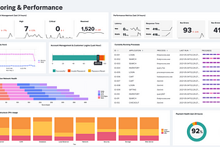 How to Create a Dashboard in Splunk Enterprise