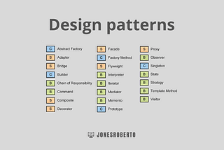Design Patterns mais usados atualmente