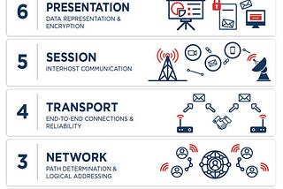 Network Model