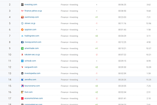 Crypto trading is the best growth marketing strategy to bootstrap / grow an audience in the B2C…