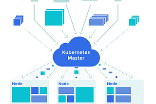 How Kubernetes is changing the