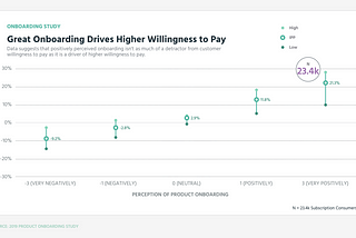 We need content and design systems that support product metrics