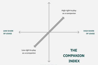 Gen AI companions and the fight for the primary interface