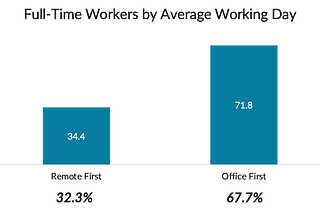 Laptop Man & The New Hybrid Remote Work Reality