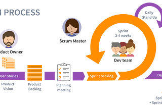 Agile Scrum — Fail Fast, Iterate Fast