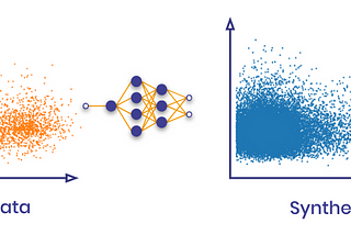 How do you generate synthetic data?