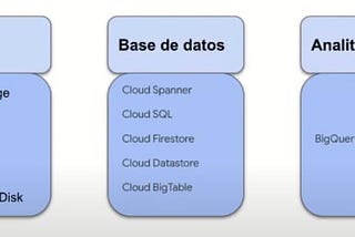 Opciones de almacenamiento en GCP