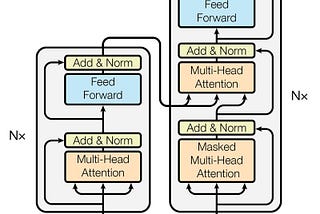 From Word Embeddings to Sentence Embeddings — Part 3/3